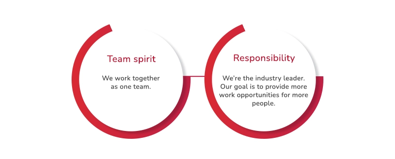 Values 2